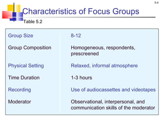 5-4
Characteristics of Focus Groups
Group Size 8-12
Group Composition Homogeneous, respondents,
prescreened
Physical Setting Relaxed, informal atmosphere
Time Duration 1-3 hours
Recording Use of audiocassettes and videotapes
Moderator Observational, interpersonal, and
communication skills of the moderator
Table 5.2
 