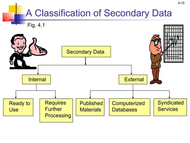 Marketing research ch 4_malhotra | PPT