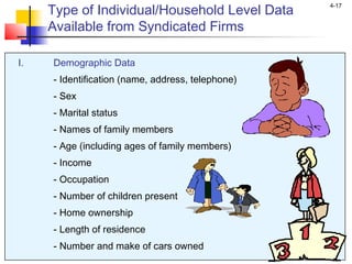 4-17
Type of Individual/Household Level Data
Available from Syndicated Firms
I. Demographic Data
- Identification (name, address, telephone)
- Sex
- Marital status
- Names of family members
- Age (including ages of family members)
- Income
- Occupation
- Number of children present
- Home ownership
- Length of residence
- Number and make of cars owned
 
