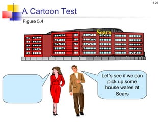 5-26
A Cartoon Test
Let’s see if we can
pick up some
house wares at
Sears
Figure 5.4
SearsSears
 
