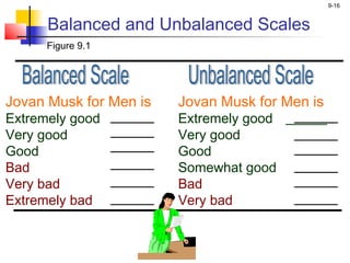 9-16
Jovan Musk for Men is Jovan Musk for Men is
Extremely good Extremely good
Very good Very good
Good Good
Bad Somewhat good
Very bad Bad
Extremely bad Very bad
Figure 9.1
Balanced and Unbalanced Scales
 
