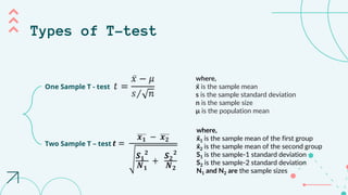 One Sample T - test
Types of T-test
Two Sample T – test
where,
x̄ is the sample mean
s is the sample standard deviation
n is the sample size
μ is the population mean
where,
x̄1 is the sample mean of the first group
x̄2 is the sample mean of the second group
S1 is the sample-1 standard deviation
S2 is the sample-2 standard deviation
N1 and N2 are the sample sizes
 