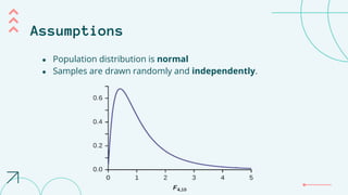 Assumptions
● Population distribution is normal
● Samples are drawn randomly and independently.
 