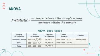 ANOVA
F-statistic =
𝑣𝑎𝑟𝑖𝑎𝑛𝑐𝑒 𝑏𝑒𝑡𝑤𝑒𝑒𝑛 𝑡ℎ𝑒 𝑠𝑎𝑚𝑝𝑙𝑒 𝑚𝑒𝑎𝑛𝑠
𝑣𝑎𝑟𝑖𝑎𝑛𝑐𝑒 𝑤𝑖𝑡ℎ𝑖𝑛 𝑡ℎ𝑒 𝑠𝑎𝑚𝑝𝑙𝑒
ANOVA Test Table
 