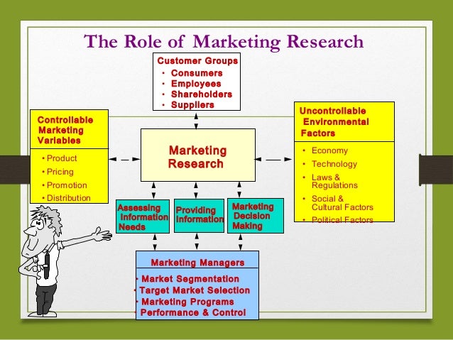 role of marketing research managers