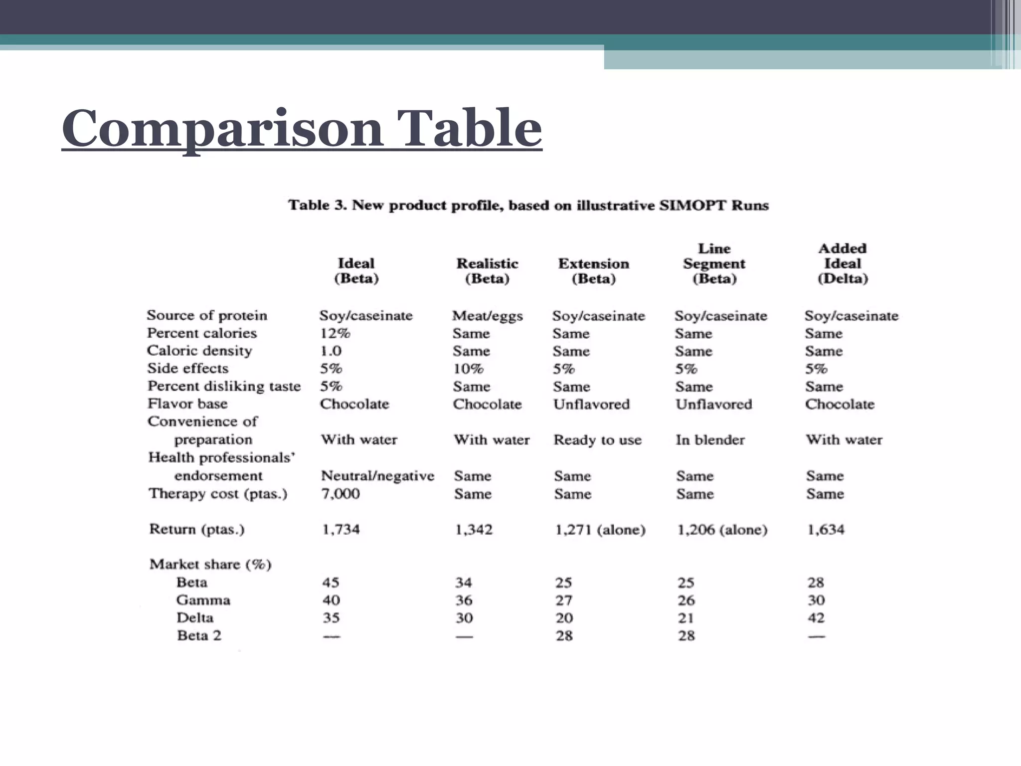 Comparison Table 