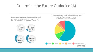 Impact of artificial intelligence on customer behavior | PPTX