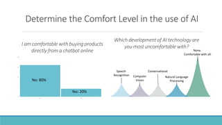 Impact of artificial intelligence on customer behavior | PPTX