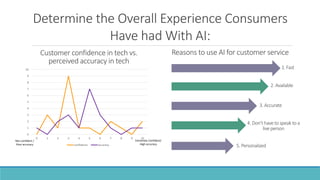 Impact of artificial intelligence on customer behavior | PPTX