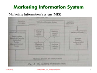 Marketing Information System
Marketing Information System (MIS)
5/16/2021 Dr. Ravindra, IGU, Meerpur, Rewari 19
 