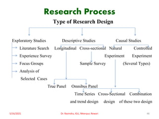 Research Process
Type of Research Design
Exploratory Studies Descriptive Studies Causal Studies
Literature Search Longitudinal Cross-sectional Natural Controlled
Experience Survey Experiment Experiment
Focus Groups Sample Survey (Several Types)
Analysis of
Selected Cases
True Panel Omnibus Panel
Time Series Cross-Sectional Combination
and trend design design of these two design
5/16/2021 Dr. Ravindra, IGU, Meerpur, Rewari 48
 