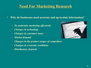 Need For Marketing Research Why do businesses need accurate and up-to-date information? To undertake marketing effectively Changes in technology  Changes in consumer tastes  Market demand Changes in the product ranges of competitors  Changes in economic conditions  Distribution channels 