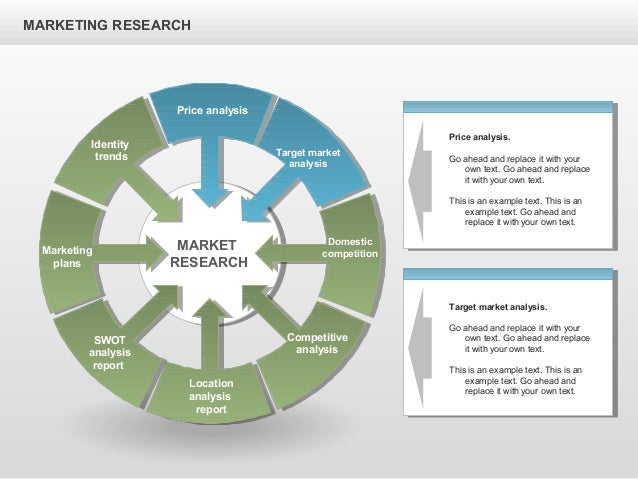 Marketing research process