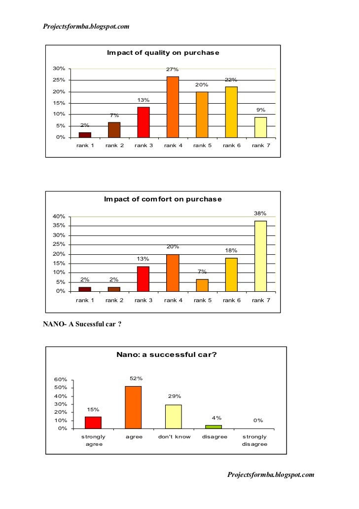 market research about honda and tata The report entitled “indian bearings market tata bearings we explore available market research reports to map your needs and share report titles with you. market research about honda and tata The report entitled “indian bearings market tata bearings we explore available market research reports to map your needs and share report titles with you.