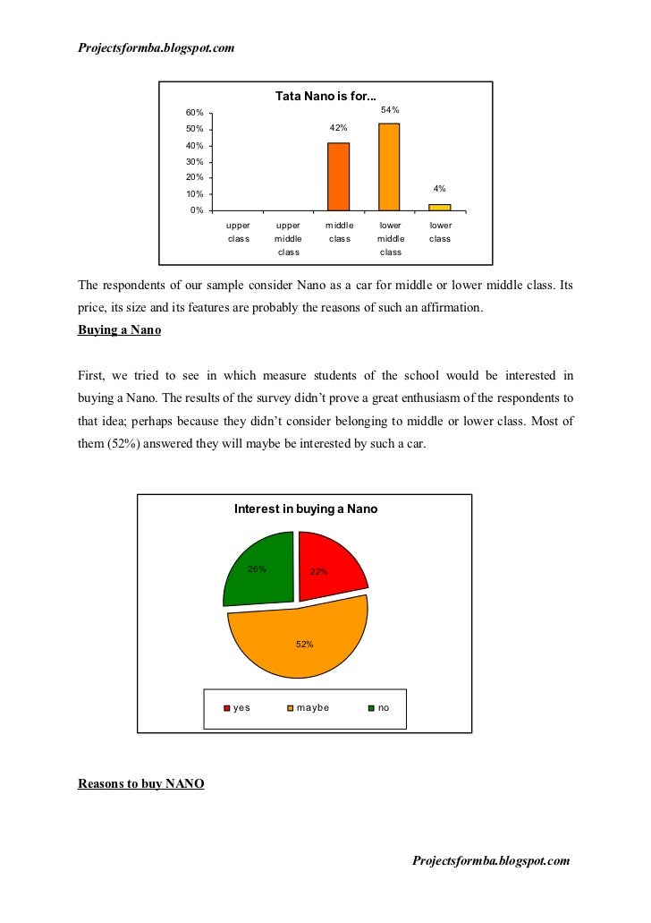 market research about honda and tata The report entitled “indian bearings market tata bearings we explore available market research reports to map your needs and share report titles with you. market research about honda and tata The report entitled “indian bearings market tata bearings we explore available market research reports to map your needs and share report titles with you.