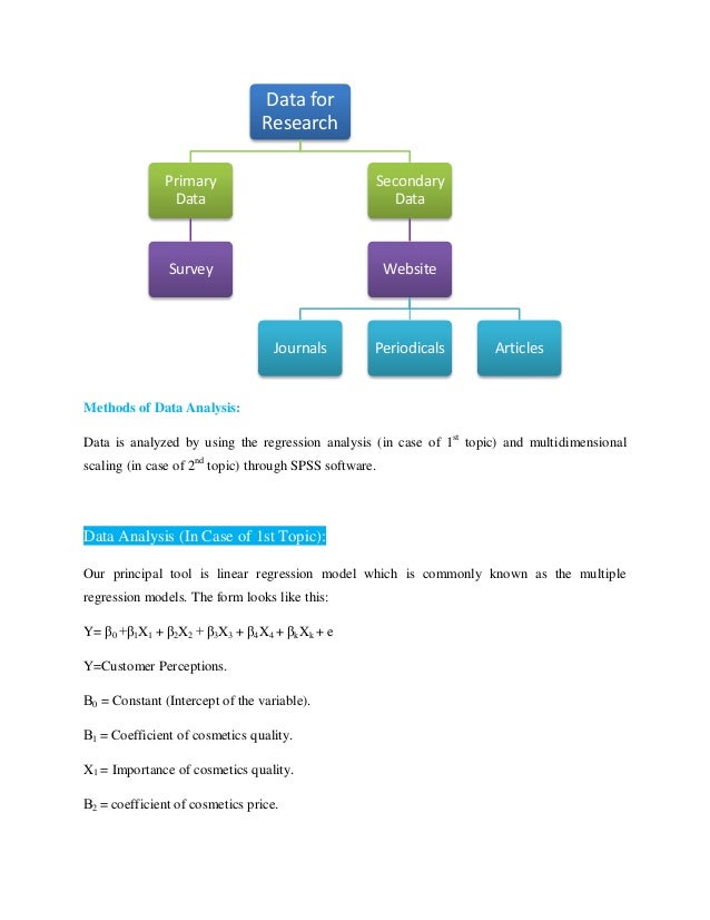 development ideas in an essay educational