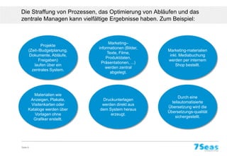 Die Straffung von Prozessen, das Optimierung von Abläufen und das
zentrale Managen kann vielfältige Ergebnisse haben. Zum Beispiel:



                                    Marketing–
              Projekte
                              informationen (Bilder,
      (Zeit-/Budgetplanung,                            Marketing-materialien
                                   Texte, Filme,
      Dokumente, Abläufe,                               inkl. Mediabuchung
                                  Produktdaten,
            Freigaben)                                 werden per internem
                               Präsentationen, ...)
         laufen über ein                                   Shop bestellt.
                                  werden zentral
        zentrales System.
                                     abgelegt.




         Materialien wie
                                                             Durch eine
       Anzeigen, Plakate,      Druckunterlagen
                                                         teilautomatisierte
       Visitenkarten oder      werden direkt aus
                                                       Übersetzung wird die
      Kataloge werden über    dem System heraus
                                                       Übersetzungs-qualität
         Vorlagen ohne             erzeugt.
                                                           sichergestellt.
        Grafiker erstellt.




Seite 9
 