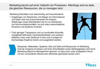 Marketing beruht zwar auf einer Vielzahl von Prozessen. Allerdings sind es
stets die gleichen Ressourcen, die zu managen sind.

Marketing Aktivitäten sind vielschichtig und herausfordernd:
• Angefangen von Recherche und Ablage von Informationen
  und Daten über die Zusammenarbeit mit anderen
  Abteilungen sowie Dienstleistern bis hin zur Distribution
  von Kommunikationsmitteln: es sind viele unterschiedliche
  Personen und Systeme involviert.

• Trotz geringer Transparenz und nur punktueller Kontrolle,
  mangelhaft definierten Verantwortlichkeiten und unklaren
  Abläufen muss unter Zeitdruck in time und in budget ein
  hochwertiges Ergebnis kreiert und ausgeliefert werden.


          Manpower, Materialien, Systeme, Zeit und Geld sind Ressourcen im Marketing.
          Und der Umgang mit diesen und ihren Schnittstellen sowie Abhängigkeiten wird durch
          Marketing Resource Management optimiert, so dass auch unter budgetärem Druck
          mit den vorhandenen Ressourcen effizienter gearbeitet werden kann.




Seite 2
 
