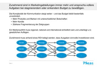 Zunehmend sind in Marketingabteilungen immer mehr und anspruchs-vollere
Aufgaben bei stagnierendem oder sinkendem Budget zu bewältigen.

Die Komplexität der Kommunikation steigt weiter – und das Budget bleibt bestenfalls
unverändert.
  • Mehr Produkte und Marken mit unterschiedlichen Botschaften
  • Mehr Kanäle
  • Stärkere Fragmentierung der Zielgruppen

Ein Markenauftritt muss regional, national und international einheitlich sein und unterliegt u.U.
gesetzlichen Auflagen.

Zunehmend muss anhand eines ROI belegt werden, dass Ausgaben sinnvolle Investitionen sind.

           Sender                 Message                 Channel                Receiver



           Sender                 Message                 Channel                Receiver



             ...                     ...                    ...                     ...




Seite 3
 