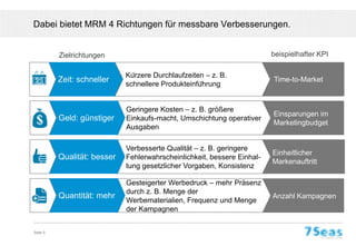 Dabei bietet MRM 4 Richtungen für messbare Verbesserungen.


          Zielrichtungen                                                 beispielhafter KPI

                             Kürzere Durchlaufzeiten – z. B.
          Zeit: schneller                                                Time-to-Market
                             schnellere Produkteinführung


                             Geringere Kosten – z. B. größere
                                                                         Einsparungen im
          Geld: günstiger    Einkaufs-macht, Umschichtung operativer
                                                                         Marketingbudget
                             Ausgaben

                             Verbesserte Qualität – z. B. geringere
                                                                         Einheitlicher
          Qualität: besser   Fehlerwahrscheinlichkeit, bessere Einhal-
                                                                         Markenauftritt
                             tung gesetzlicher Vorgaben, Konsistenz

                             Gesteigerter Werbedruck – mehr Präsenz
                             durch z. B. Menge der
          Quantität: mehr                                                Anzahl Kampagnen
                             Werbematerialien, Frequenz und Menge
                             der Kampagnen


Seite 5
 