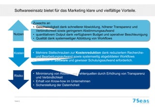Softwareeinsatz bietet für das Marketing klare und vielfältige Vorteile.


           Zuwachs an
           • Geschwindigkeit dank schnellerer Abwicklung, höherer Transparenz und
             Verbindlichkeit sowie geringerem Abstimmungsaufwand
Nutzen     • quantitativem Output dank verfügbarem Budget und operativer Beschleunigung
           • Qualität dank systemseitiger Abbildung von Workflows



Kosten     • Stellschrauben zur Kostenreduktion dank reduziertem Recherche- und
             Bearbeitungsaufwand sowie systemseitig abgebildeten Workflows
           • Investition in Software und gewisser Schulungsaufwand erforderlich.



           • Minimierung von Risiken und Fehlerquellen durch Erhöhung von Transparenz
 Risiko      und Verbindlichkeit
           • Erhalt von Know-how im Unternehmen
           • Sicherstellung der Datenhoheit



Seite 6
 