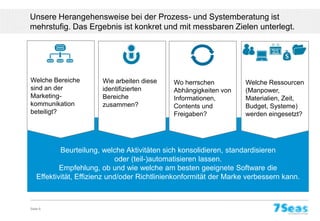 Unsere Herangehensweise bei der Prozess- und Systemberatung ist
mehrstufig. Das Ergebnis ist konkret und mit messbaren Zielen unterlegt.




Welche Bereiche         Wie arbeiten diese    Wo herrschen           Welche Ressourcen
sind an der             identifizierten       Abhängigkeiten von     (Manpower,
Marketing-              Bereiche              Informationen,         Materialien, Zeit,
kommunikation           zusammen?             Contents und           Budget, Systeme)
beteiligt?                                    Freigaben?             werden eingesetzt?




            Beurteilung, welche Aktivitäten sich konsolidieren, standardisieren
                               oder (teil-)automatisieren lassen.
            Empfehlung, ob und wie welche am besten geeignete Software die
    Effektivität, Effizienz und/oder Richtlinienkonformität der Marke verbessern kann.



Seite 8
 