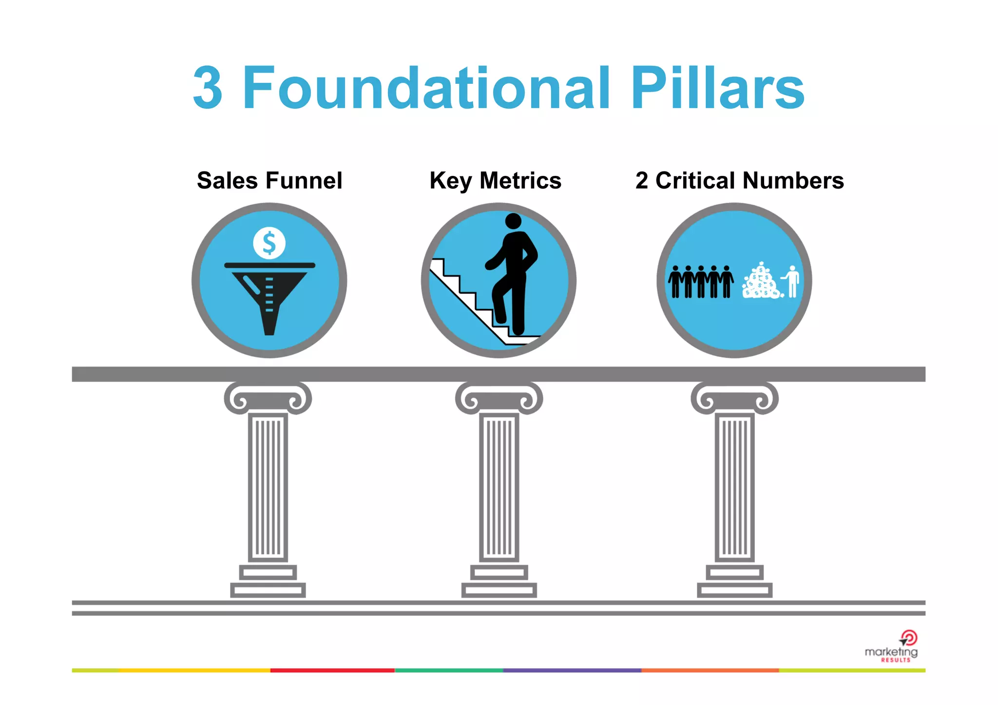 3 Foundational Pillars
Sales Funnel

Key Metrics

2 Critical Numbers

 