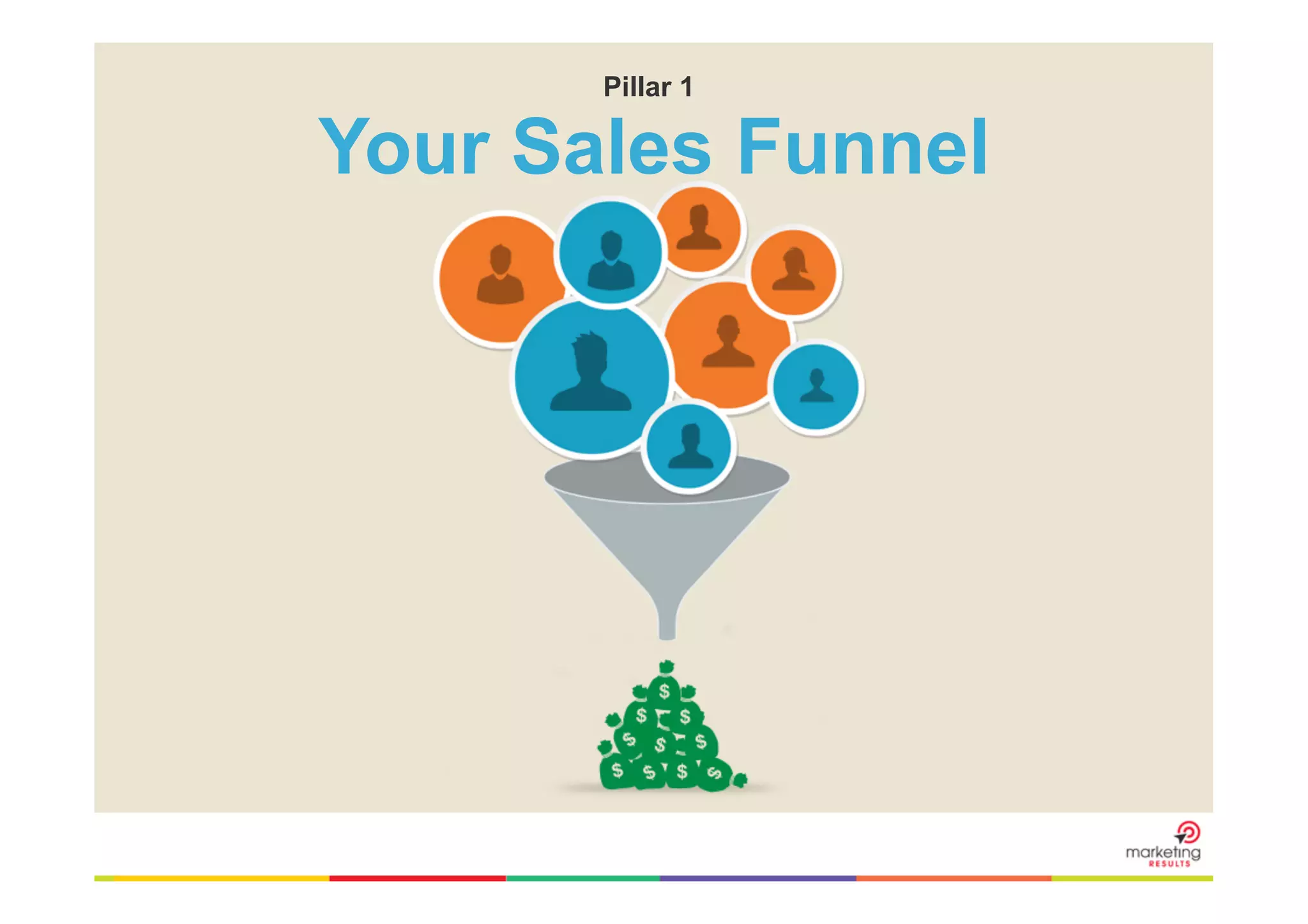 Pillar 1 	
  

Your Sales Funnel

 