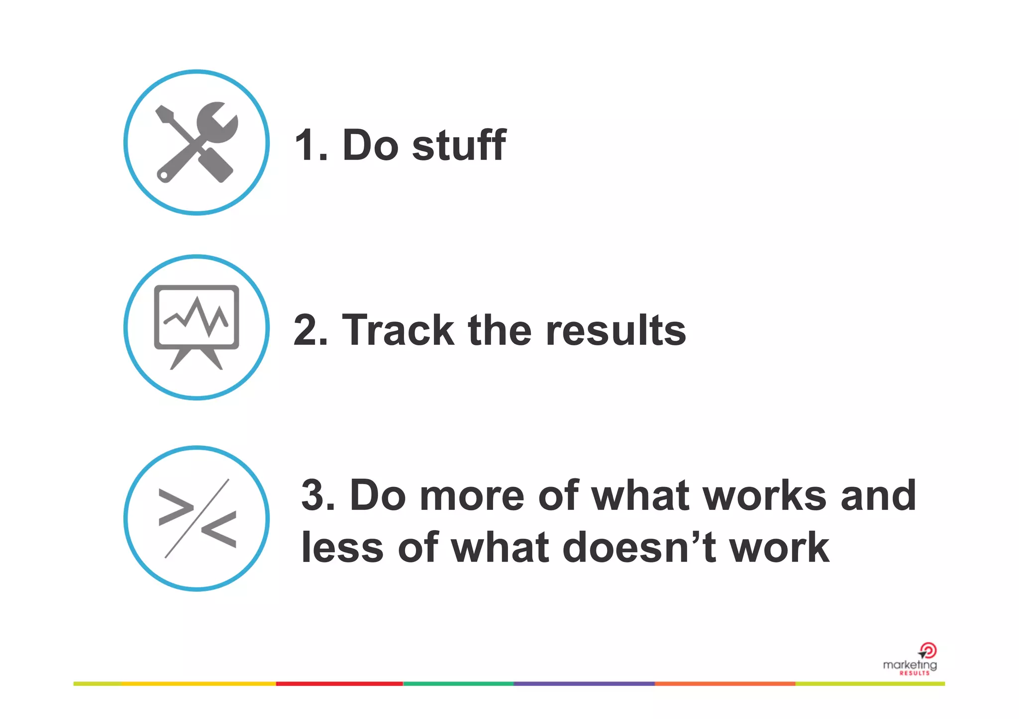 1. Do stuff

2. Track the results

3. Do more of what works and
less of what doesn’t work

 