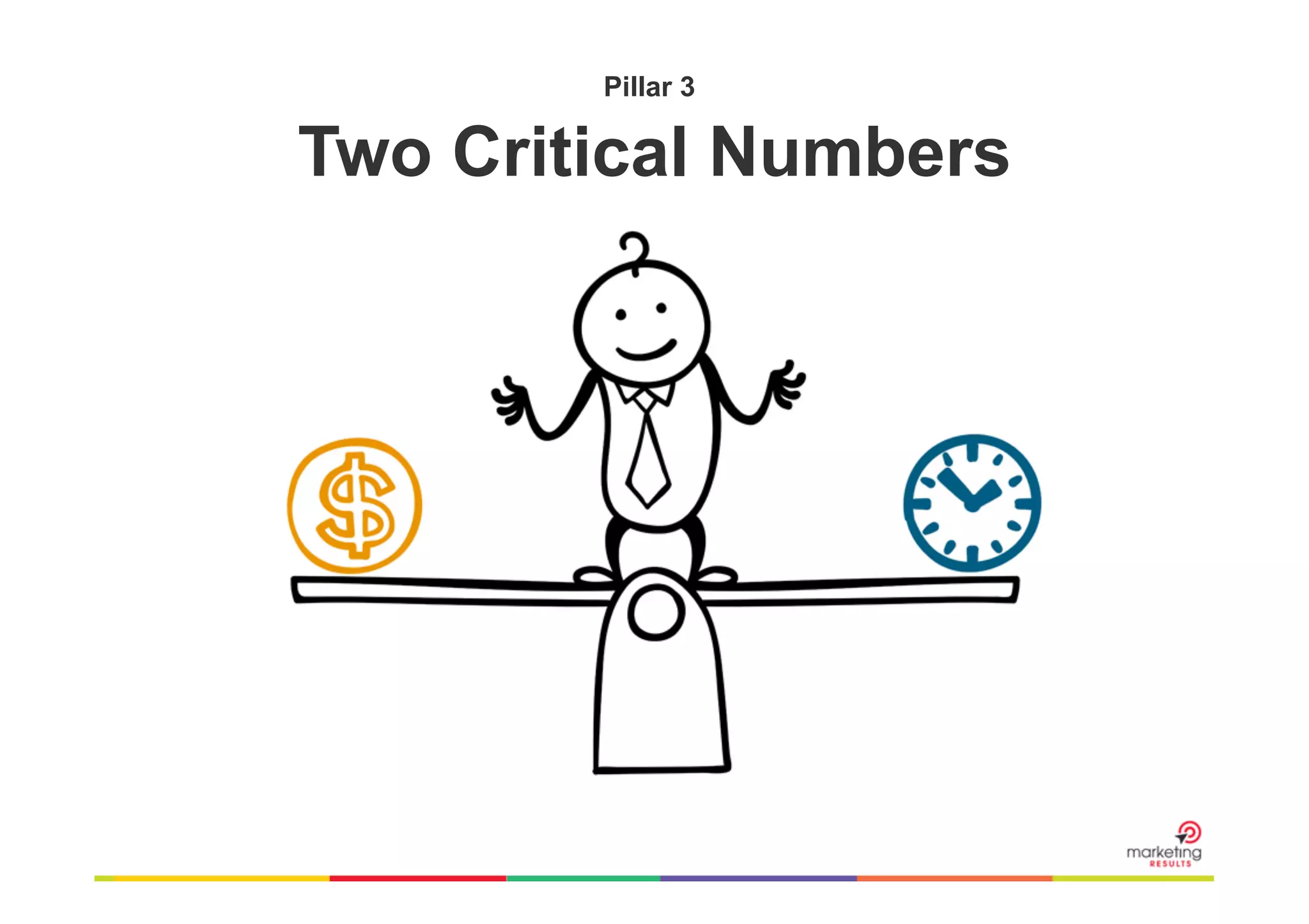 Pillar 3	
  

Two Critical Numbers

 