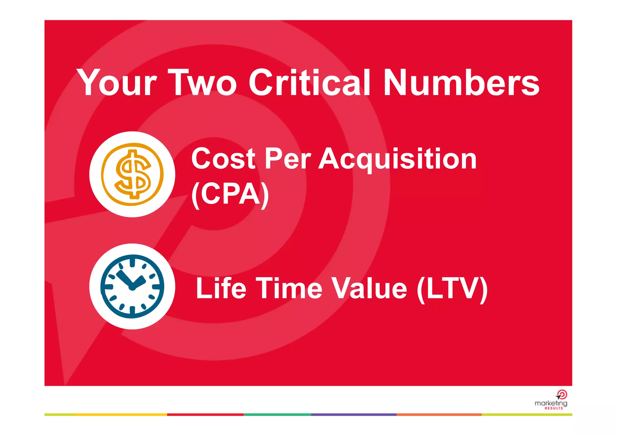 Your Two Critical Numbers
Cost Per Acquisition
(CPA)
Life Time Value (LTV)

 