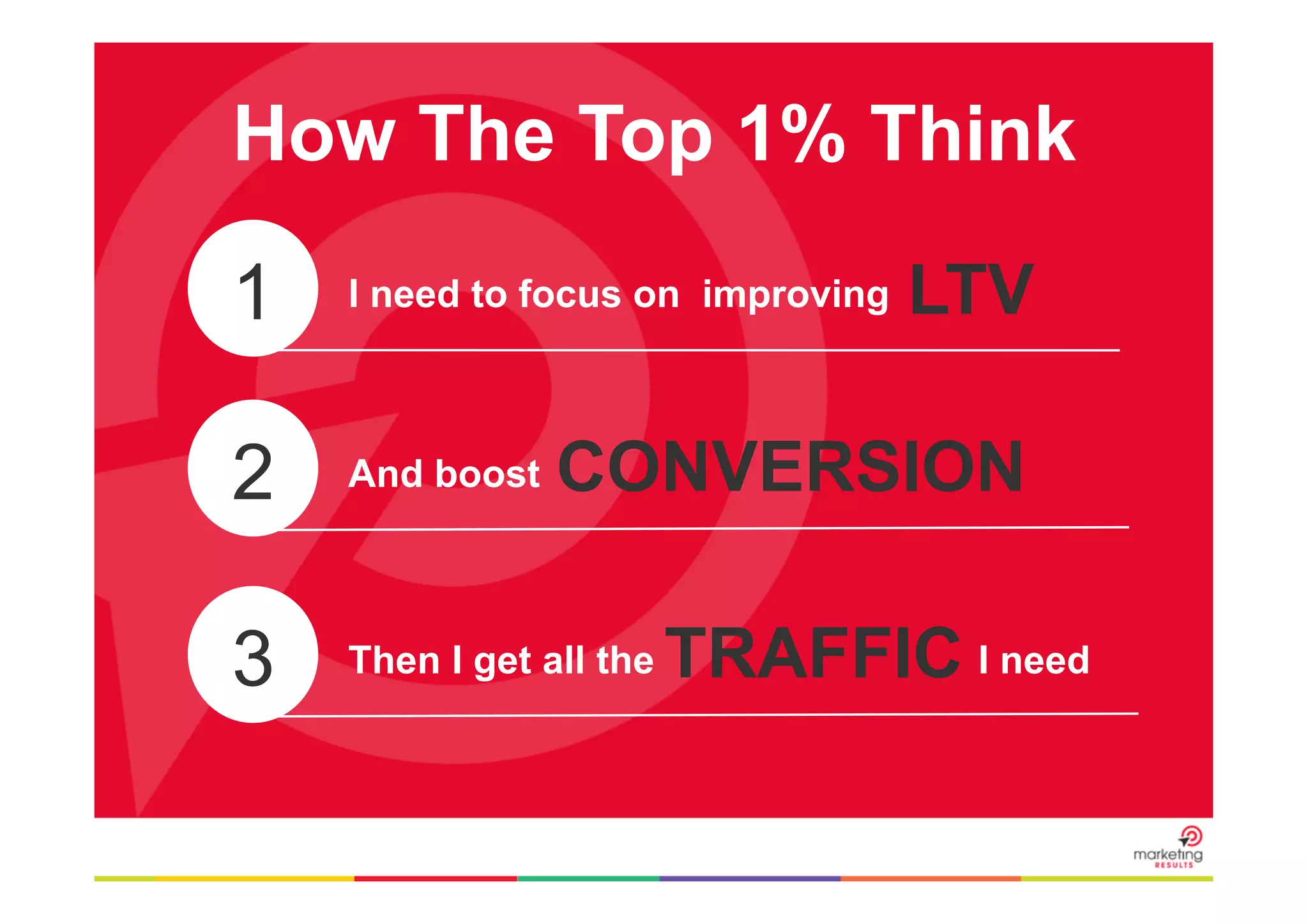 How The Top 1% Think
1

I need to focus on improving

2

And boost

3

Then I get all the

LTV

CONVERSION
TRAFFIC I need

 