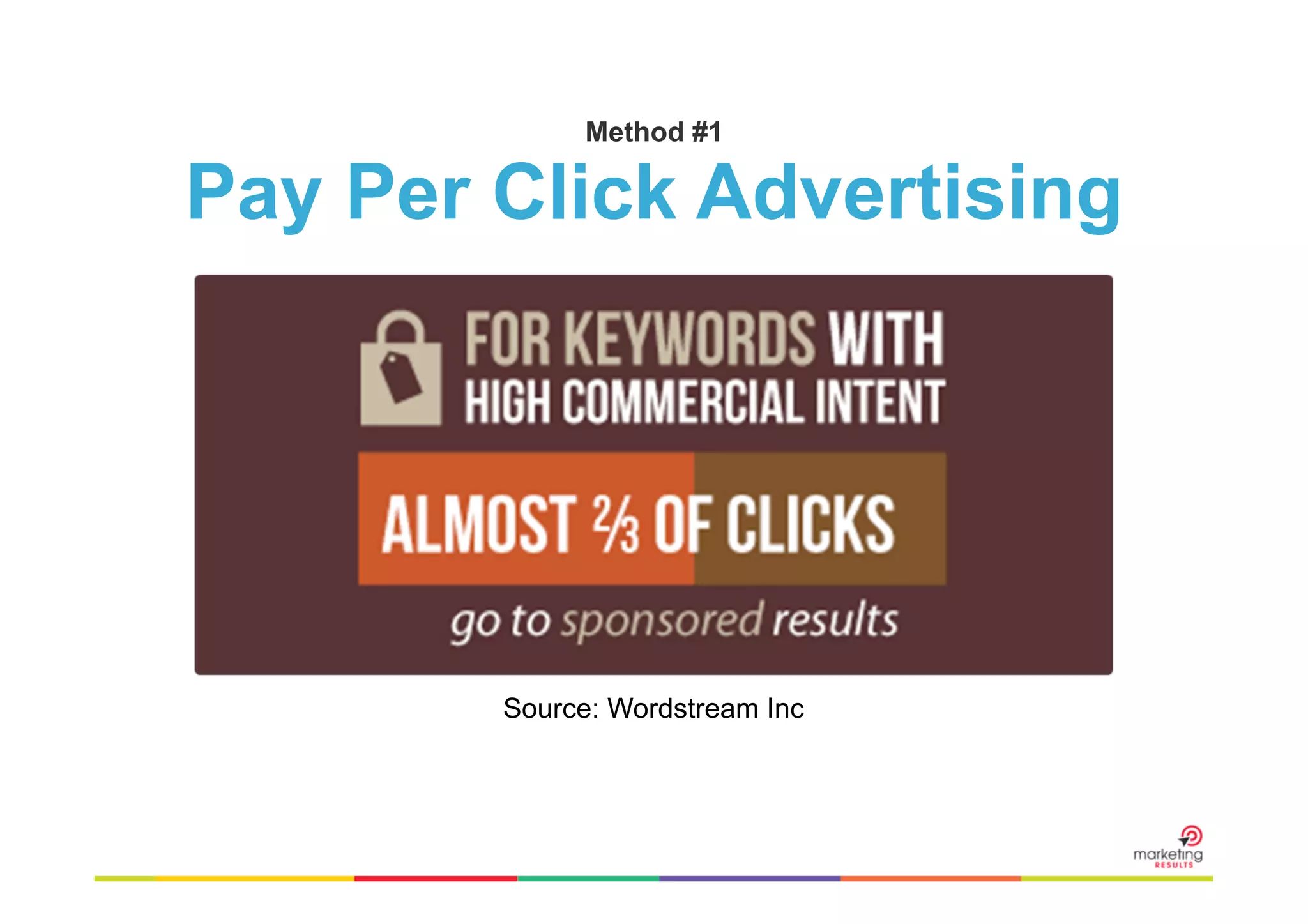 Method #1	
  

Pay Per Click Advertising

Source: Wordstream Inc

 
