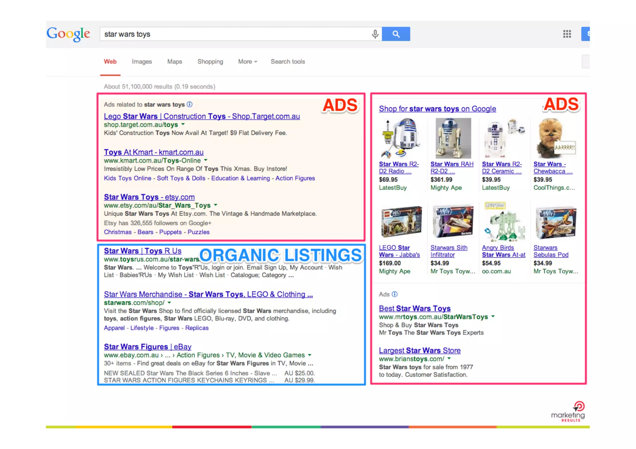 Method #1	
  

Pay Per Click Advertising

 