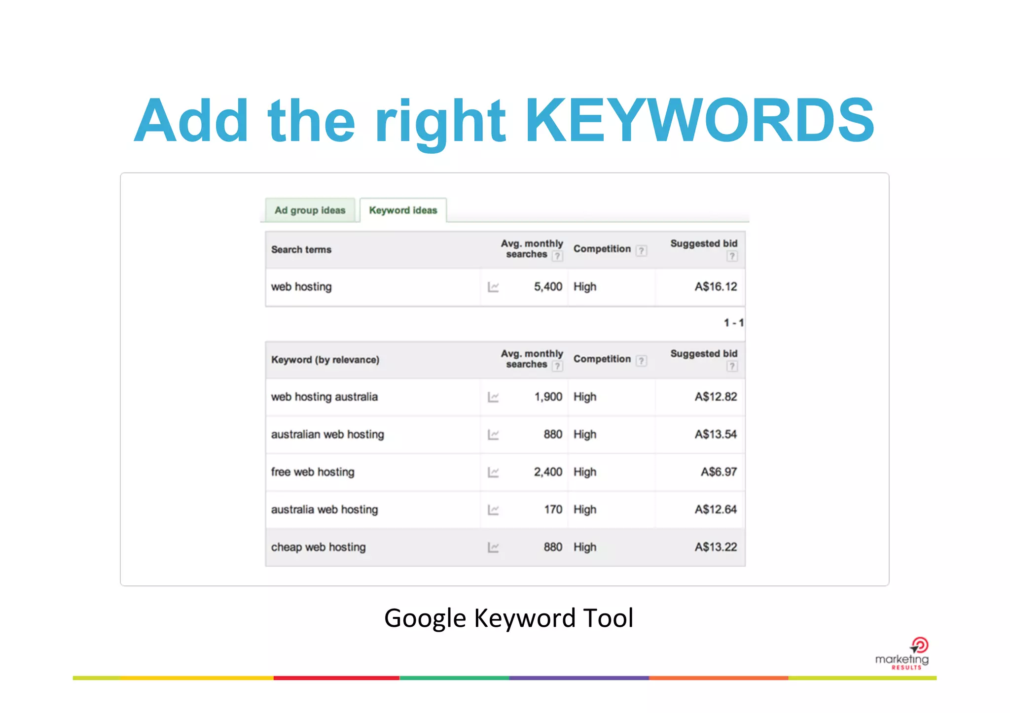 Add the right KEYWORDS

Google	
  Keyword	
  Tool	
  

 