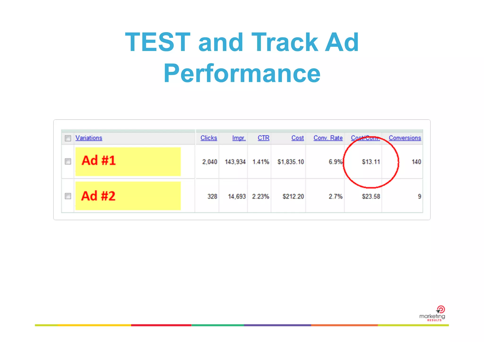 TEST and Track Ad
Performance

 