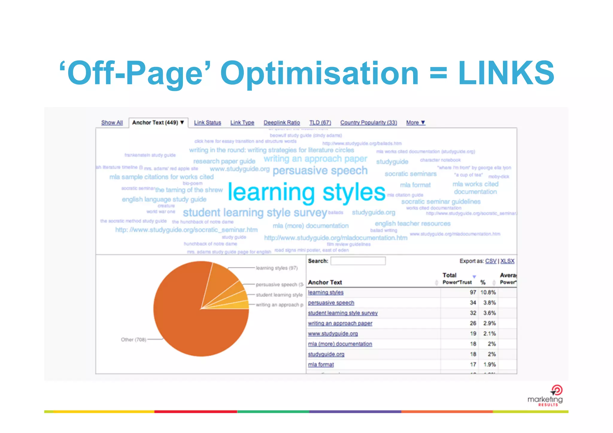 ‘Off-Page’ Optimisation = LINKS

 