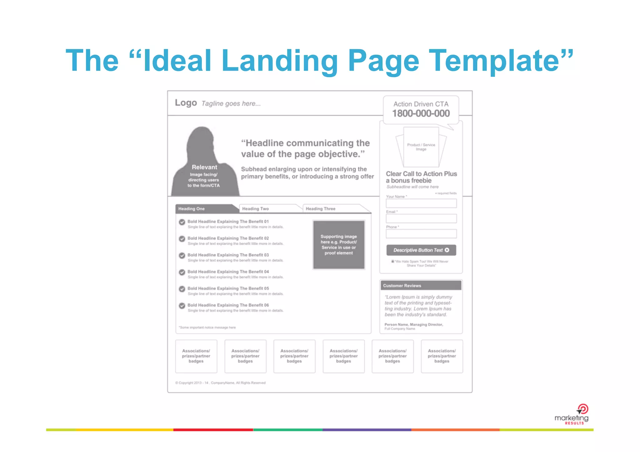 The “Ideal Landing Page Template”

 