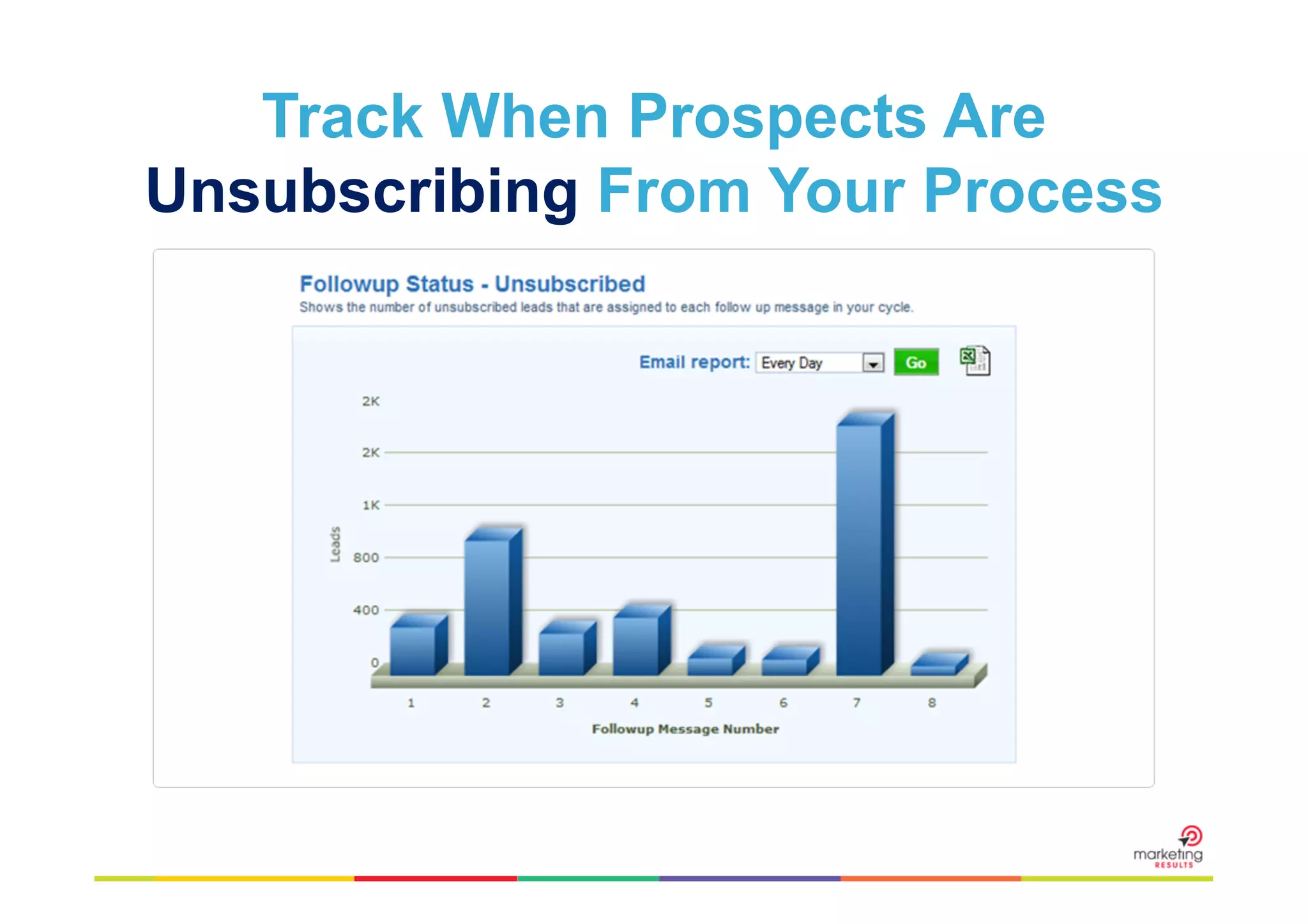 Track When Prospects Are
Unsubscribing From Your Process

 