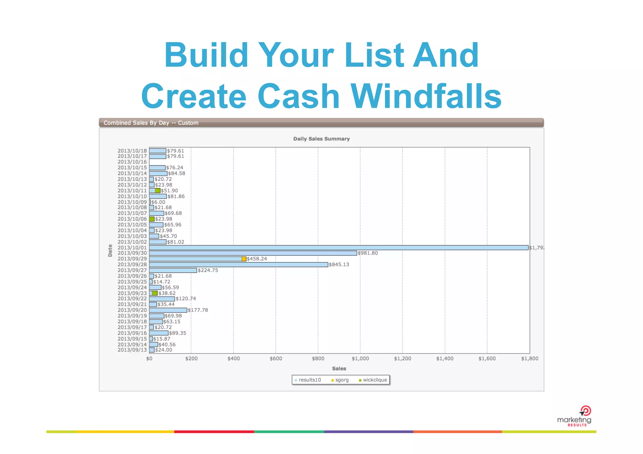 Build Your List And
Create Cash Windfalls

 