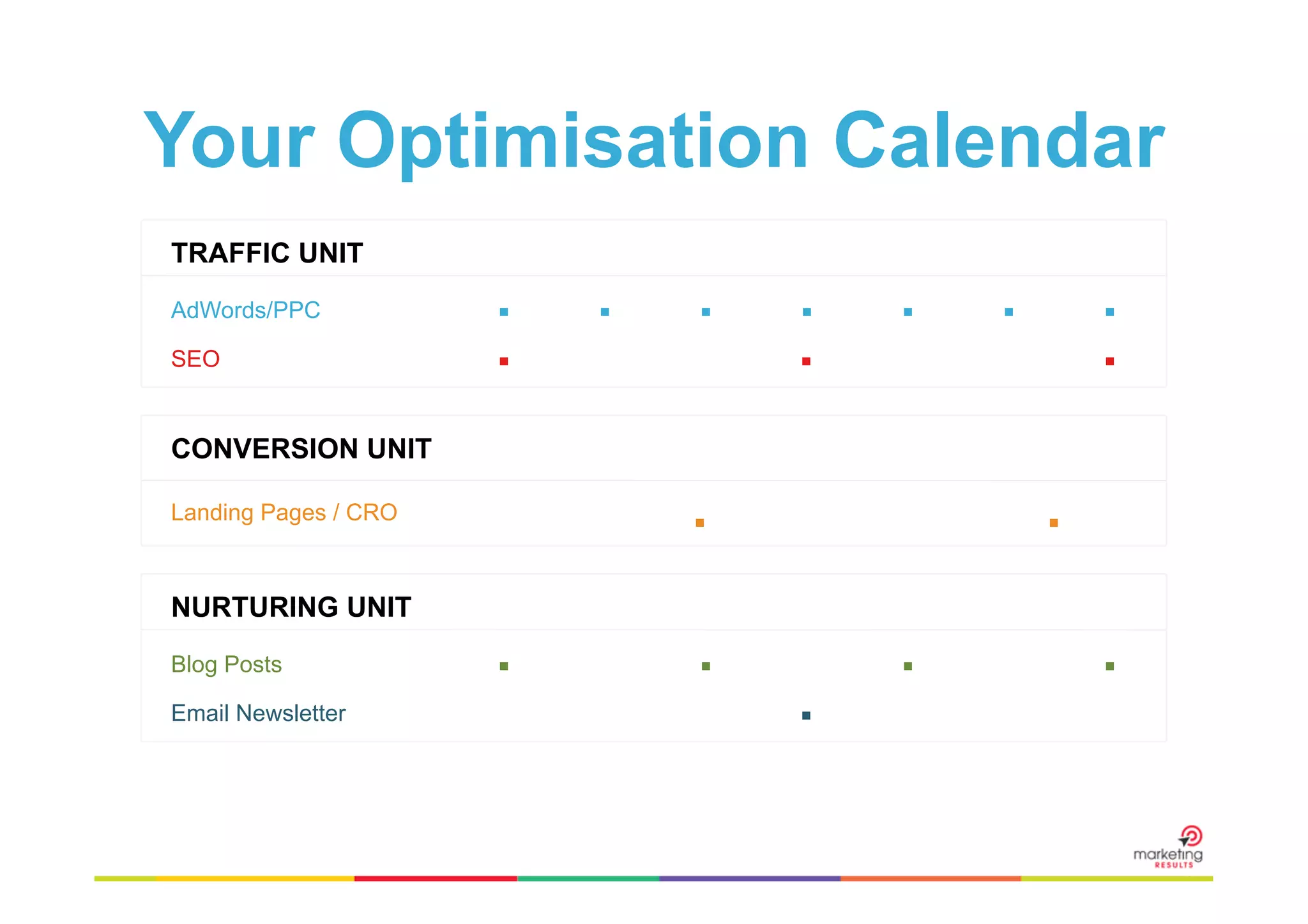 Your Optimisation Calendar
TRAFFIC UNIT
AdWords/PPC
SEO

.
.

CONVERSION UNIT

Blog Posts
Email Newsletter

.

.
.

.

.

Landing Pages / CRO

NURTURING UNIT

.

.

.

.

.
.
.

.

.

.

 