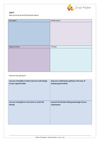 SWOT
Now summarise all of the points above

Strengths                                                    Weaknesses




Opportunities                                                Threats




How are you going to:-

use your strengths to take maximum advantage                 stop your weaknesses getting in the way of
of your opportunities                                        seizing opportunities




use your strengths to overcome or resist the                 prevent the threats taking advantage of your
threats                                                      weaknesses




                                 Page 12 of 80 pages :: © jacquimalpass :: 2005 - 2011
 