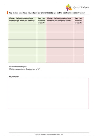 Key things that have helped you (or prevented) to get to the position you are in today

What are the key things that have      Rate 1-10        What are the key things that have   Rate 1-10
helped you get where you are today?    10 = most        prevented you from going further?   10 = least
                                       successful                                           successful




What does this tell you?
What are you going to do about any of it?



Your answer




                                  Page 13 of 80 pages :: © jacquimalpass :: 2005 - 2011
 