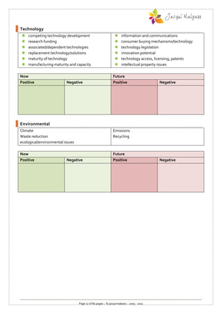 Technology
   competing technology development                               information and communications
   research funding                                               consumer buying mechanisms/technology
   associated/dependent technologies                              technology legislation
   replacement technology/solutions                               innovation potential
   maturity of technology                                         technology access, licensing, patents
   manufacturing maturity and capacity                            intellectual property issues

Now                                                           Future
Positive                  Negative                            Positive                    Negative




Environmental
Climate                                                       Emissions
Waste reduction                                               Recycling
ecological/environmental issues

Now                                                           Future
Positive                  Negative                            Positive                    Negative




                                  Page 17 of 80 pages :: © jacquimalpass :: 2005 - 2011
 