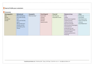 How to Profile your customers

Consumer
Demographics      Behavioural                Geographic                    Psychological                  Financial                      Reasons to buy                Other
Age               When do they buy           Where are they?               Social class                   How they pay                   Price                         Do they use
Gender            How often do they                                        Lifestyle                      Disposable income              Quality                       technology?
Occupation        buy?                                                     Attitudes                                                     Brand name recognition        How long can you
Income            How much do they                                         Interests                                                     Customer service              expect to keep the
                  spend                                                    Needs & wants                                                 Variety of services           customer
                  Why do they buy?                                                                                                       Discounts and sales           Social Media fans?
                  (Quality, service,                                                                                                     Attractiveness of packaging
                  guarantees, price,                                                                                                     Convenience of
                  choice)                                                                                                                product/service use
                                                                                                                                         Guarantees/Warranties
                                                                                                                                         Technical support
                                                                                                                                         Flexible payment terms
                                                                                                                                         Financing




                                 Copyright jacquimalpass.com :: Marketing Audit :: Page 24 of 80 Pages :: December 2010 v2.0 :: Jacqui@jacquimalpass.com
 