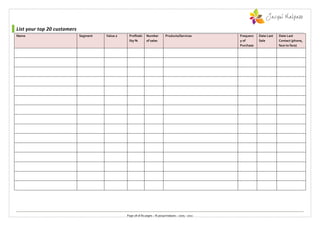 List your top 20 customers
Name                         Segment   Value £    Profitabi     Number         Products/Services         Frequenc   Date Last   Date Last
                                                  lity %        of sales                                 y of       Sale        Contact (phone,
                                                                                                         Purchase               face to face)




                                                 Page 28 of 80 pages :: © jacquimalpass :: 2005 - 2011
 