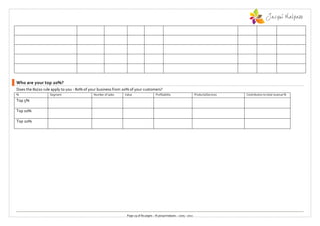 Who are your top 20%?
Does the 80/20 rule apply to you - 80% of your business from 20% of your customers?
%                  Segment                 Number of sales   Value                   Profitability                    Products/Services   Contribution to total revenue %

Top 5%

Top 10%

Top 20%




                                                              Page 29 of 80 pages :: © jacquimalpass :: 2005 - 2011
 