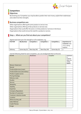 Competitors
Objectives
By knowing your Competitor you may be able to predict their next moves, exploit their weaknesses
and undermine their strengths.


Business competitors are:
Other organisations offering the same product or service now.
Other organisations offering similar products or services now.
Organisations that could offer the same or similar products or services in the future.
Organisations that could remove the need for a product or service.

Step 1 – What can you find out about your competitors?

Against each item put s for strength or w for weakness. e.g.
FACTOR          My Business      Competitor 1            Competitor 2             Competitor 3   Importance to
                                                                                                 Customer (rate
                                                                                                 1 to 5 1 being
                                                                                                 highest)
Delivery        Same day (S)     Next day (W)            Next Day (W)             Same day (S)   1

Use the following sheet for each competitor, you can amalgamate them at the end.
FACTOR                           My Business                               Competitor                  Importance
                                                                                                       to
                                                                                                       Customer
                                                                                                       (rate 1 to 5
                                                                                                       1 being
                                                                                                       highest)
Mission Statement
Brands
Products/Services (main)
Products/Services (secondary)
Product supply source
Pricing Strategy
Delivery costs
Quality
Service
Reliability
Stability
Expertise
Company Reputation
Number of customers
Customer retention levels
Location
Where do they sell
Sales Method
Credit Policies
Image

                                Page 35 of 80 pages :: © jacquimalpass :: 2005 - 2011
 