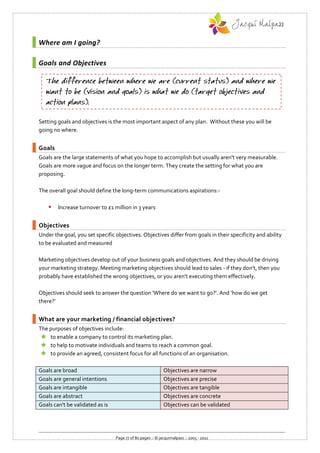 Where am I going?

Goals and Objectives




Setting goals and objectives is the most important aspect of any plan. Without these you will be
going no where.


Goals
Goals are the large statements of what you hope to accomplish but usually aren't very measurable.
Goals are more vague and focus on the longer term. They create the setting for what you are
proposing.

The overall goal should define the long-term communications aspirations:-

       Increase turnover to £1 million in 3 years


Objectives
Under the goal, you set specific objectives. Objectives differ from goals in their specificity and ability
to be evaluated and measured

Marketing objectives develop out of your business goals and objectives. And they should be driving
your marketing strategy. Meeting marketing objectives should lead to sales - if they don't, then you
probably have established the wrong objectives, or you aren't executing them effectively.

Objectives should seek to answer the question 'Where do we want to go?'. And ‘how do we get
there?’


What are your marketing / financial objectives?
The purposes of objectives include:
  to enable a company to control its marketing plan.
  to help to motivate individuals and teams to reach a common goal.
  to provide an agreed, consistent focus for all functions of an organisation.

Goals are broad                                             Objectives are narrow
Goals are general intentions                                Objectives are precise
Goals are intangible                                        Objectives are tangible
Goals are abstract                                          Objectives are concrete
Goals can't be validated as is                              Objectives can be validated




                                 Page 77 of 80 pages :: © jacquimalpass :: 2005 - 2011
 