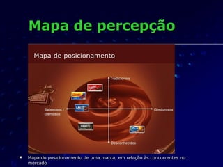 Mapa de percepçãoMapa de percepção
 Mapa do posicionamento de uma marca, em relação às concorrentes noMapa do posicionamento de uma marca, em relação às concorrentes no
mercadomercado
 